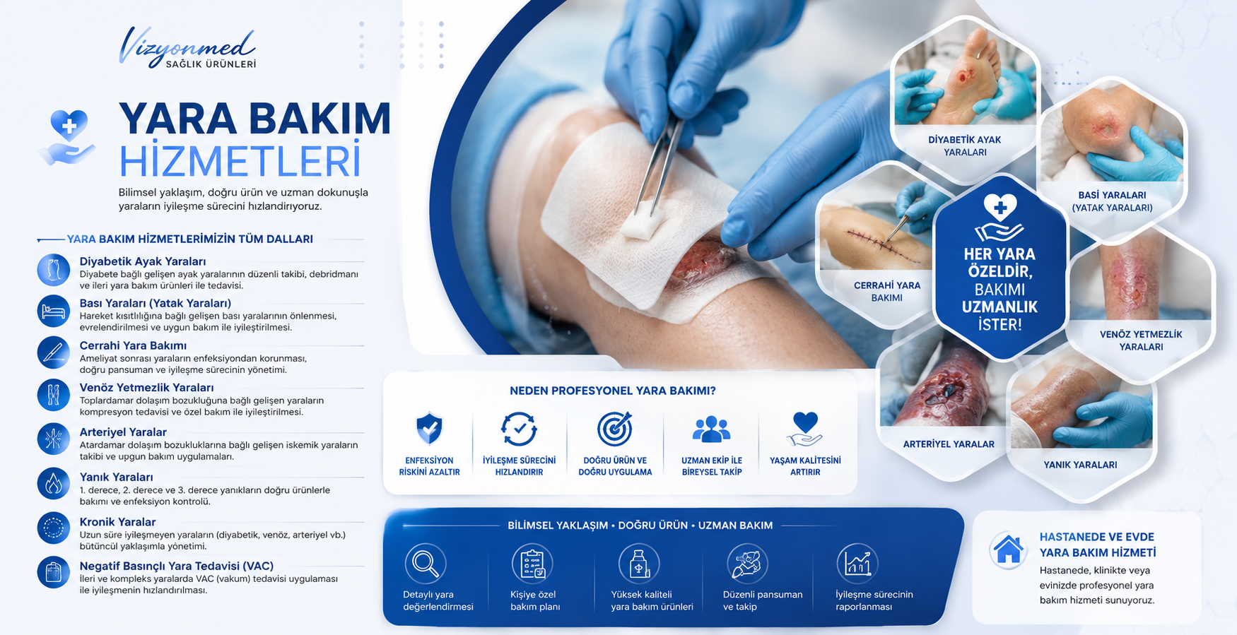 Vizyonmed Yara Bakım